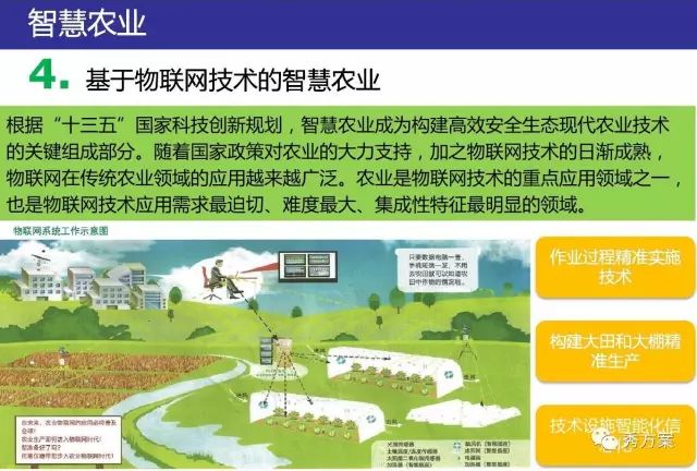 智慧农业:新型农业规划运营建设方案(ppt)