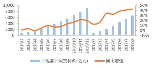 一分钟看懂8月数据：单月销售、投资、新开工增速回升