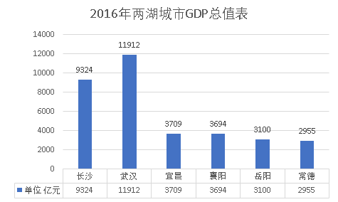 gdp太贵了_太贵了图片(3)