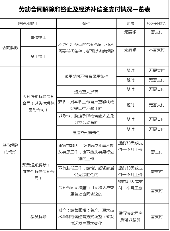 流动人口协议书_离婚协议书图片