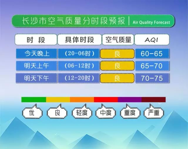 气象预警信号等级分类