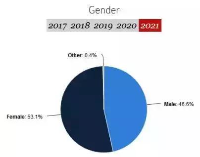 2021年新生人口_惊 2021上半年新生人口剧降16