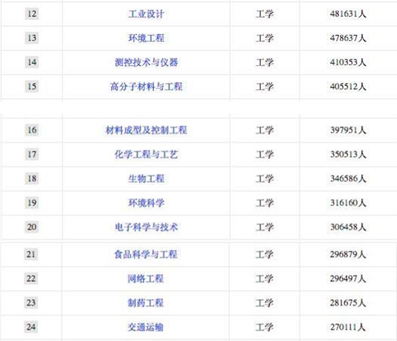 2019专业热度排行_...、美国留学中介专业度评分排名(权重0.2)-2018 2019年美