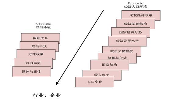 社会如何影响人口分布_人口普查(3)