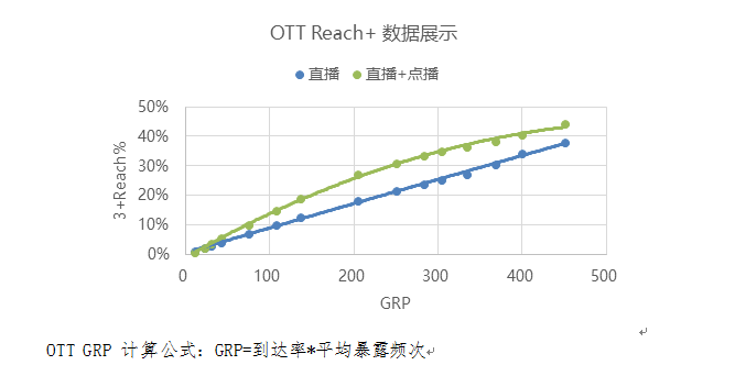 grp与gdp公式_三阶魔方公式(2)