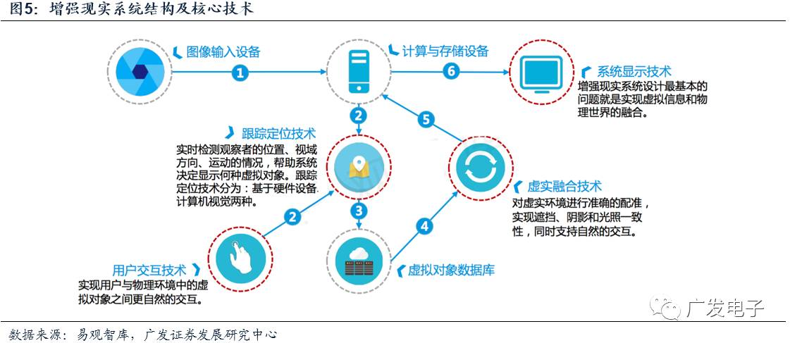 苹果开启AR黄金时代MG电子光学创新20(图4)