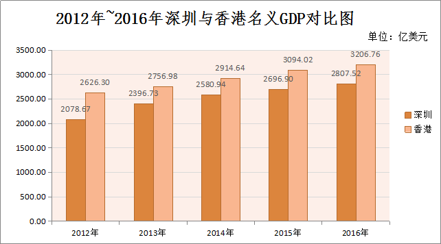 香港常住人口_香港人口