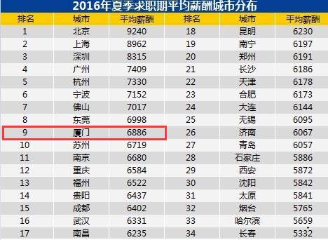 厦门地铁招聘_厦门地铁招聘待遇惹人羡 网友 不想买房可去这里上班(3)