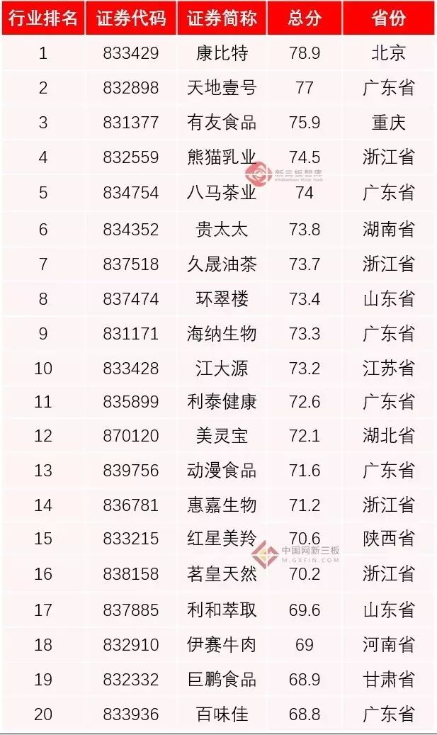 茶叶价格排行_中国最贵茶叶排行榜:铁观音只能排第9,第一名价格高达3500元/克