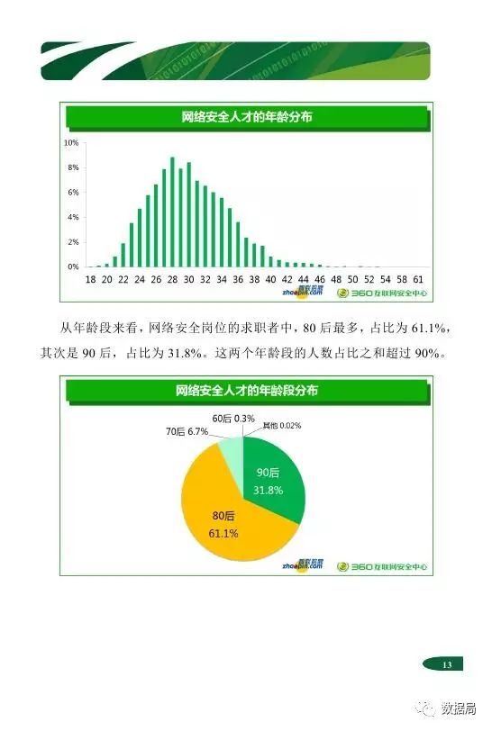 智联招聘 报告_新晚报数字报(4)