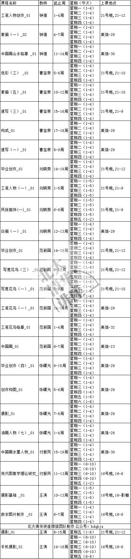 中央民族大学课表本科2017秋舞蹈学院信息工程学院美术学院理学院