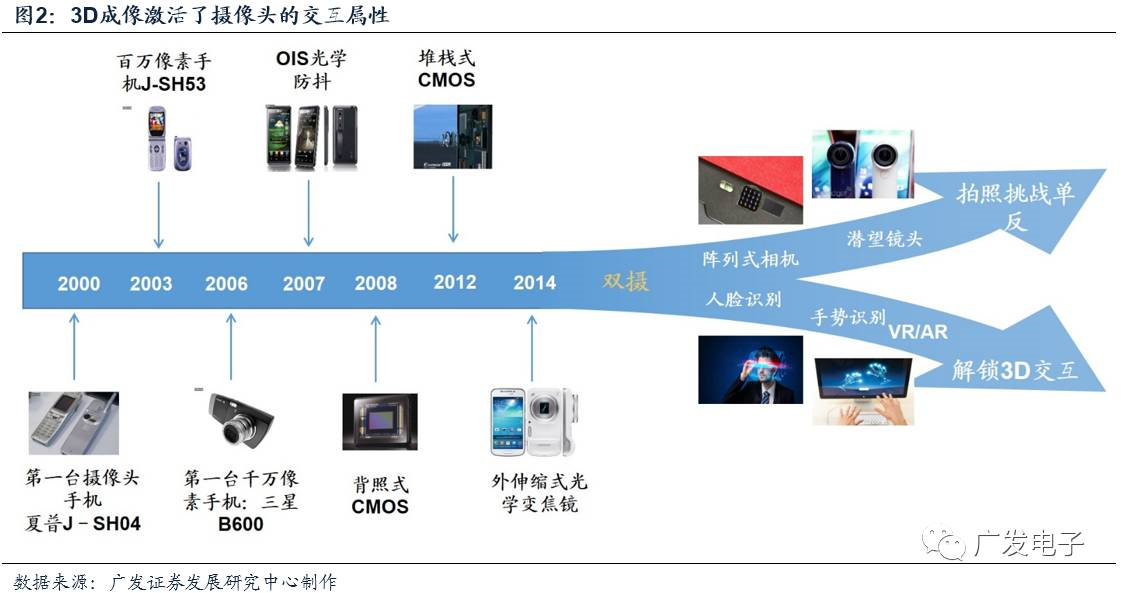 苹果开启AR黄金时代MG电子光学创新20(图13)