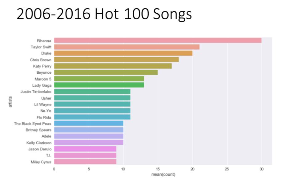 Top 100 Billboard Charts 2024 Calendar Mirna Tamqrah