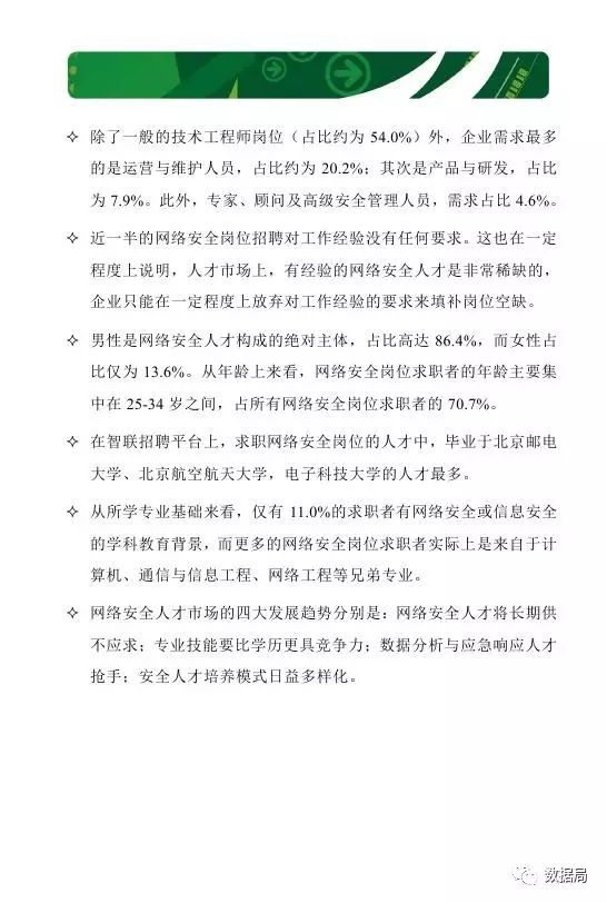 招聘报告_招聘全套表格与分析报告.xls