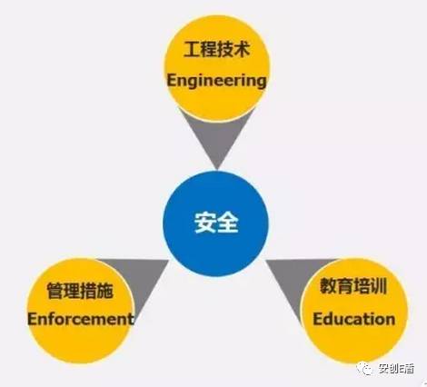 安全风险管控内容 风险分级管控的内容