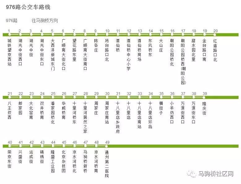 2014年12月28日,北京公交集团发布21条公交线路优化调整,其中包括976