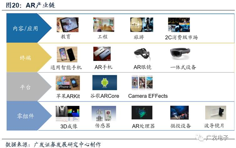 苹果开启AR黄金时代MG电子光学创新20(图20)