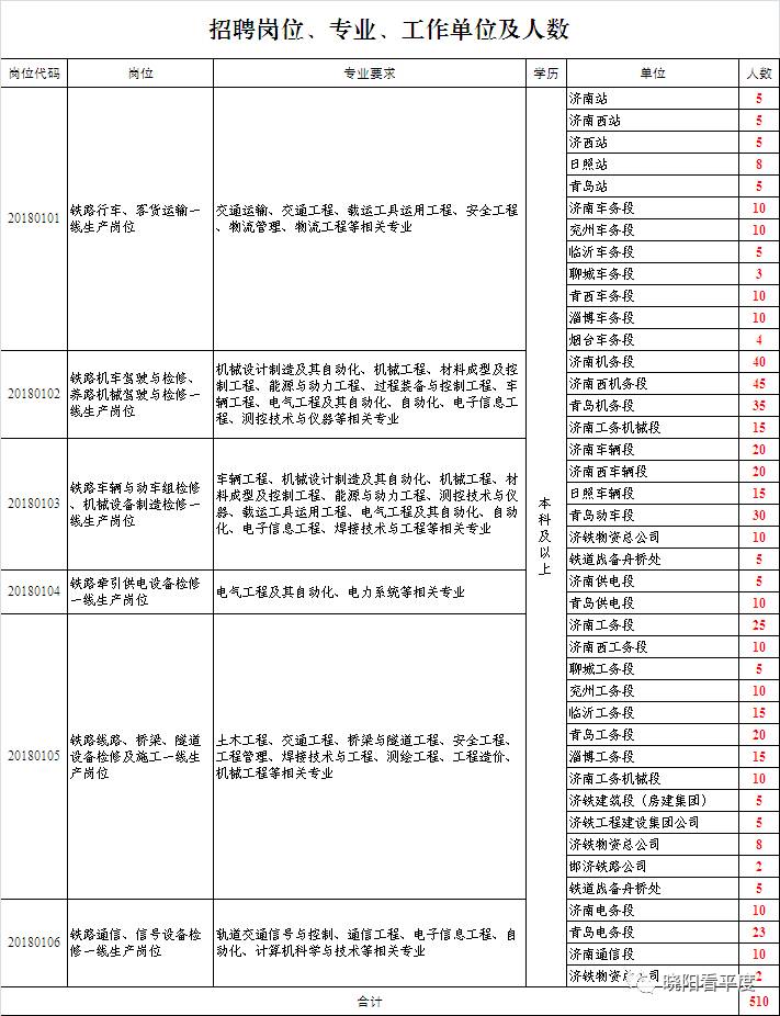 济南铁路局招聘_招聘丨济南铁路局招聘1403人,大专起,正在报名(3)