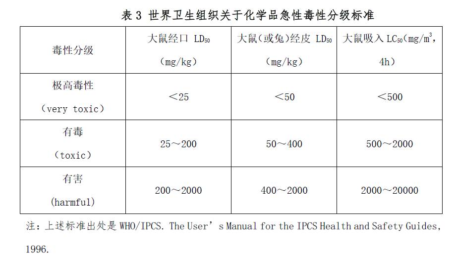 科普吃食盐会中毒莫对氰化二字闻风丧胆