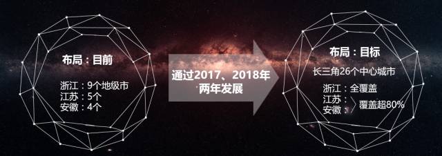 2017中国房企综合实力TOP200——“极速前进”的地产黑马，解密祥生