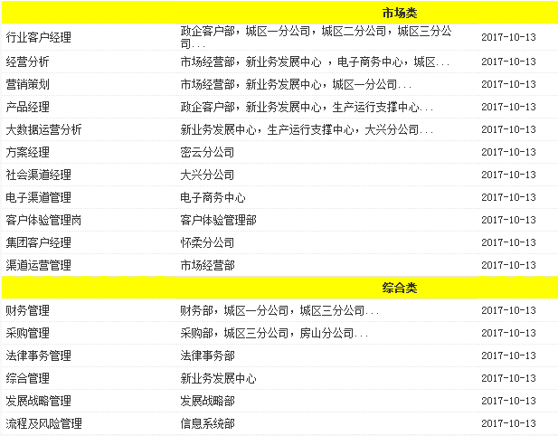 北京移动招聘_北京移动2022校园招聘强势来袭(3)