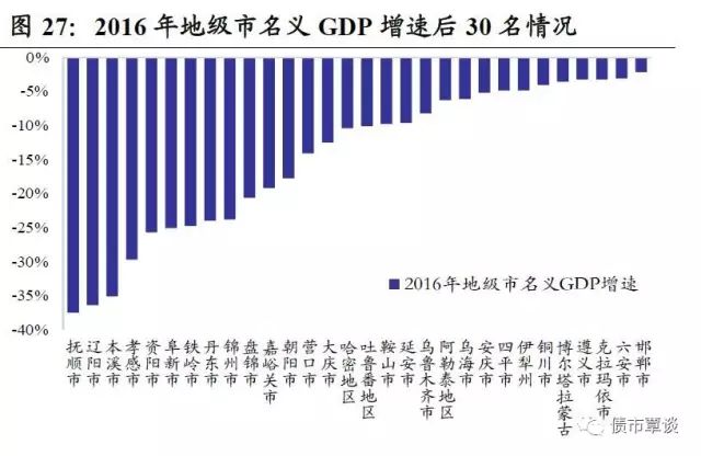 辽宁gdp增长率_辽宁舰(2)