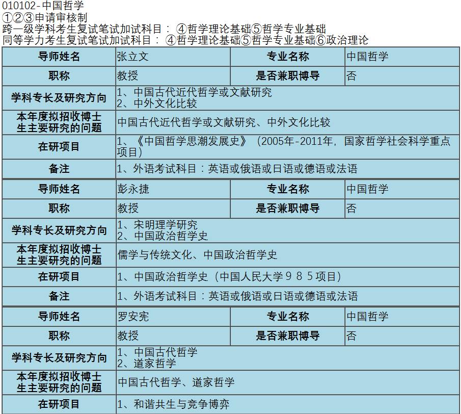 中国人民大学2018年博导简介表