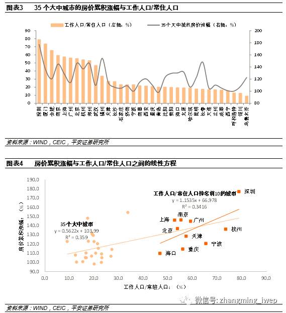 在北方 随着人口的增加_中国到底要建什么工程 为什么外国人都不看好 可算是