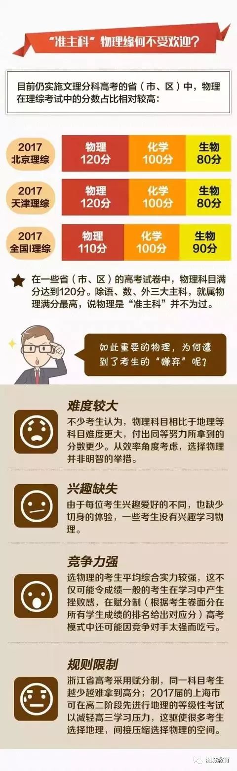 速看！全面解读多地将采用的新高考模式，3+3到底怎么考？