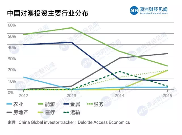 澳洲2021年经济总量_澳洲龙虾