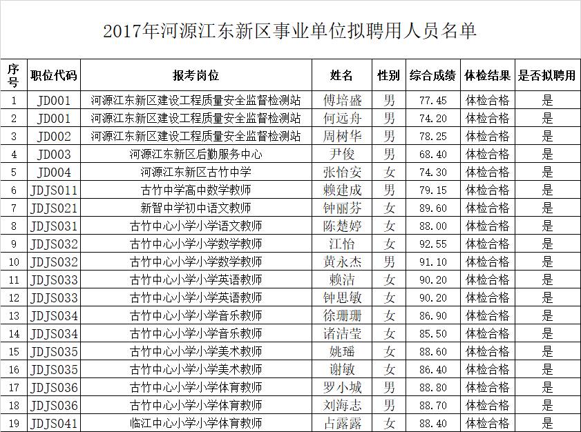 河源市江东新区人口数_河源市江东新区(2)