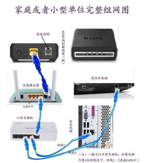 大家用电脑的时候就能听说,交换机和路由器,路由器大家都见过和用过