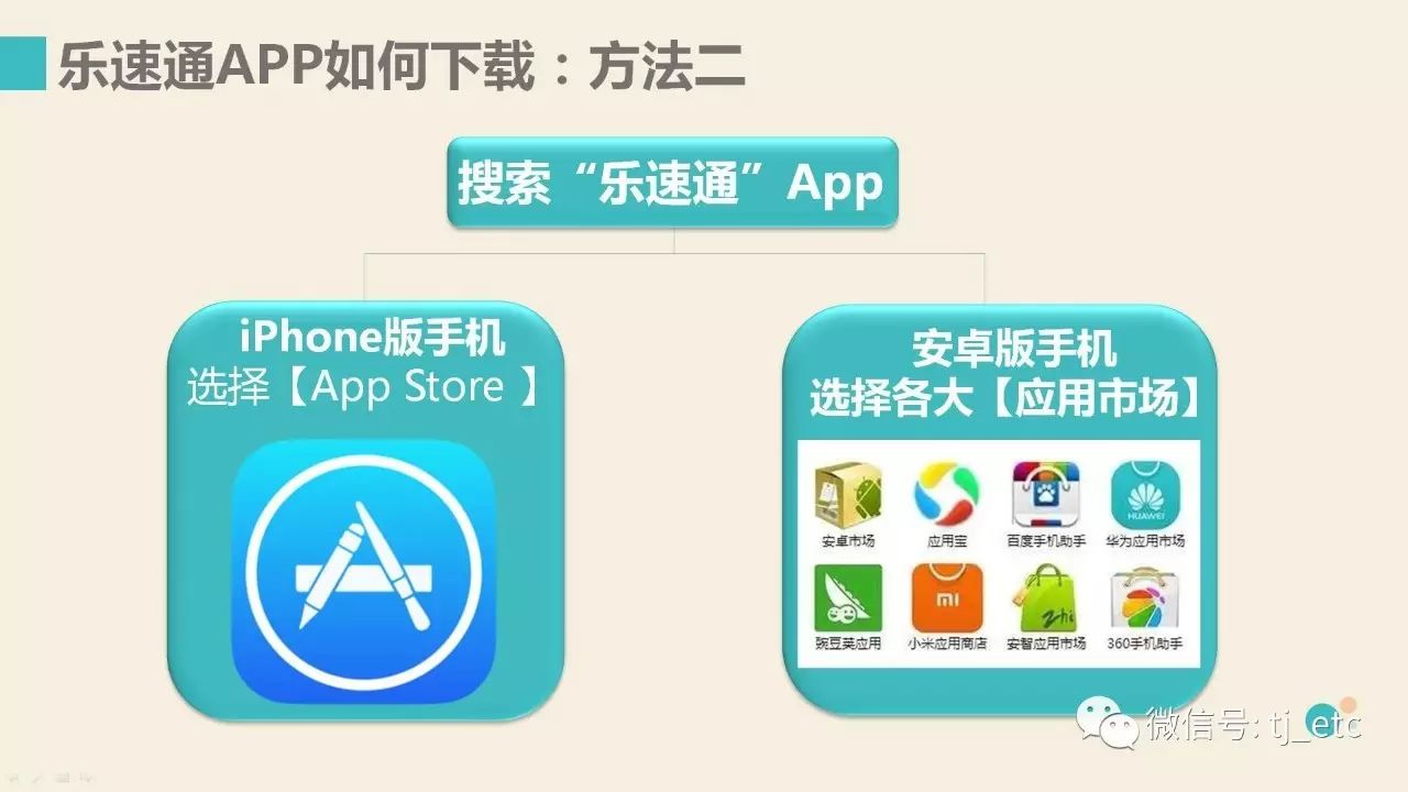 乐速通app充值线上充值功能已开通