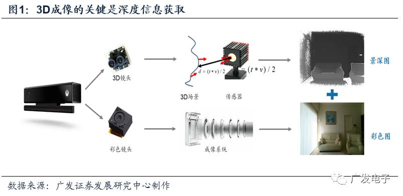 苹果开启AR黄金时代MG电子光学创新20(图6)