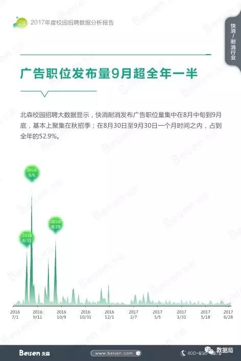 数据分析 招聘_数据分析师 招聘信息的数据分析(3)