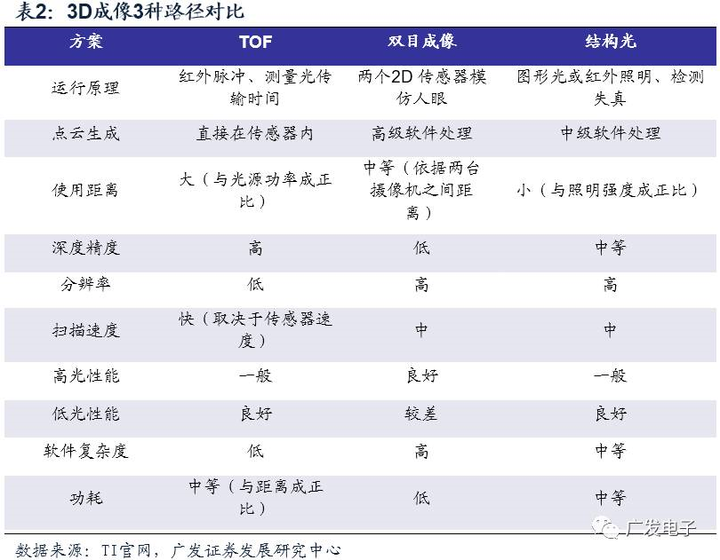 苹果开启AR黄金时代MG电子光学创新20(图25)