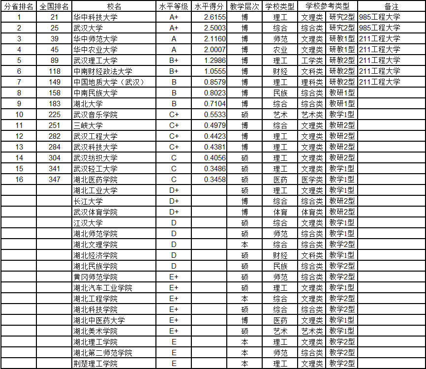 21年湖南省gdp_湖南省地图(3)