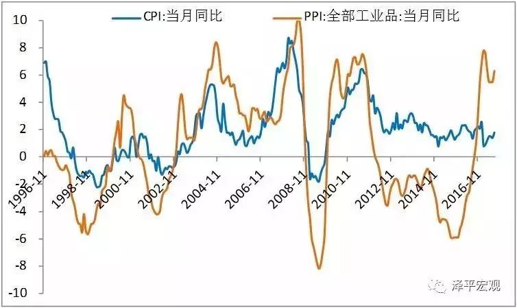 gdp与股市和房市(2)