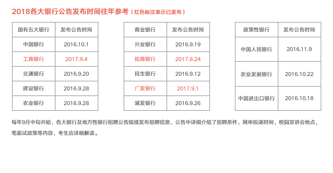 银行招聘流程_2014年天津农商银行招聘应聘流程(2)