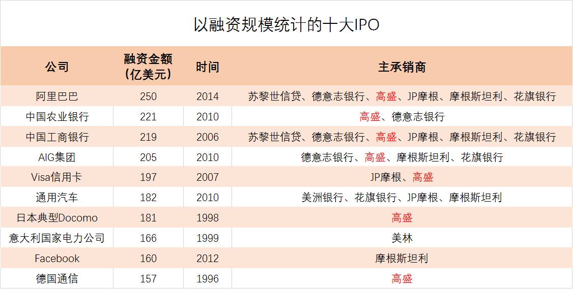 控制白宫70年,制造全球危机,这家华尔街公司的能量,超乎你想象