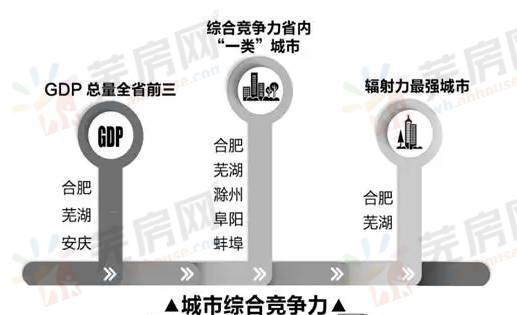 大理gdp在全省排名_云南大理18年GDP总量全省排名第五,今年经济发展如何(3)