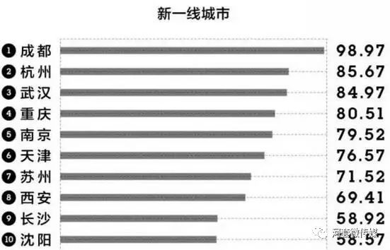 巴彦淖尔临河GDP排名_河套奶都巴彦淖尔的2019年GDP出炉,排名内蒙古第几