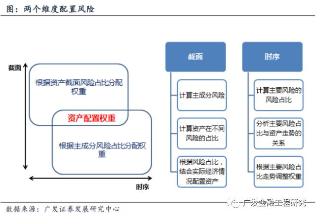 利用风险聚集程度度量指标ar进行组合风险调整以及资产权重配置