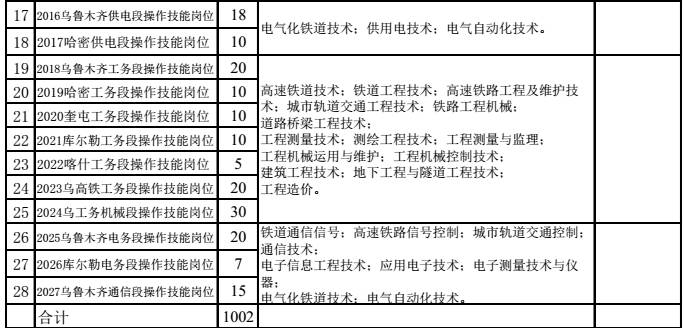 乌鲁木齐地铁招聘_乌鲁木齐地铁这5个岗位都在招人 年薪最高10万(5)