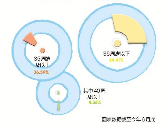 育龄妇女占人口比_育龄妇女进行b超检查