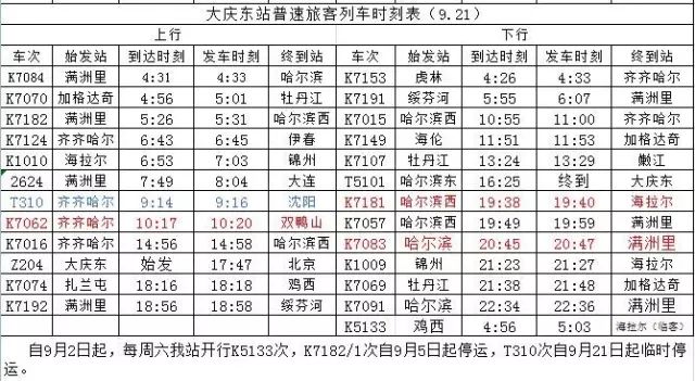 大庆站旅客列车时刻表 车次 发站 到站 到点 开点 k7191 绥芬河