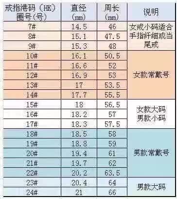 不好去问对方的指圈,甚是苦恼,今天找了一个量指圈的对照表,希望能用