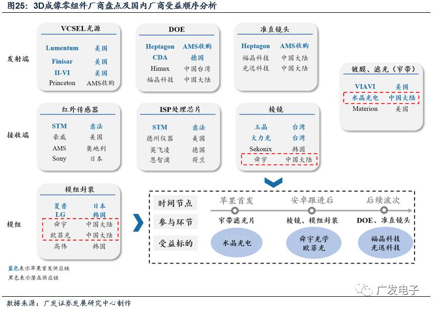 苹果开启AR黄金时代MG电子光学创新20(图8)