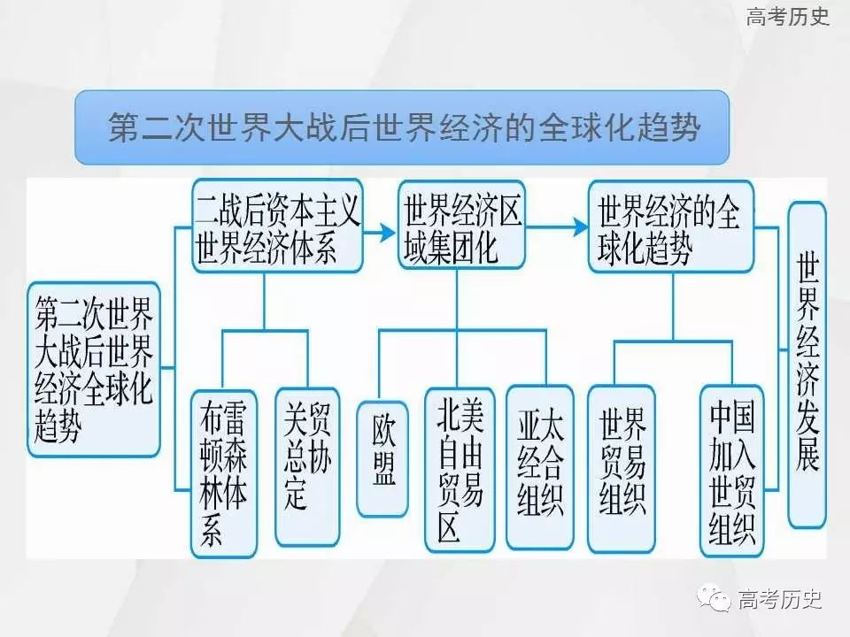 二次大战时世界经济总量排名_第二次世界大战