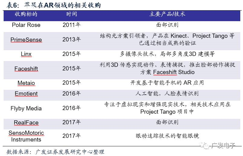 苹果开启AR黄金时代MG电子光学创新20(图2)